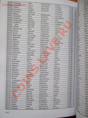 Орден Красного знамени. Справочник кавалеров с номерами нагр - DSCF2944.JPG