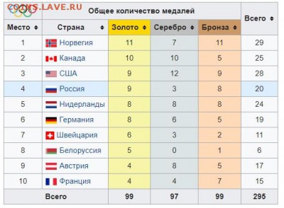 Позор WADA! - О