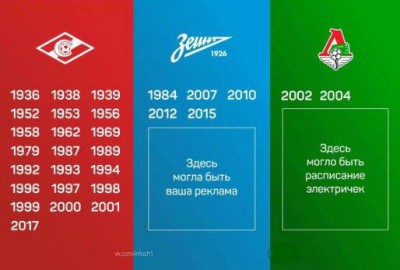 РФПЛ 2017-2018 - фксм