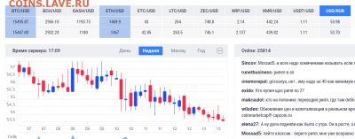 Биткоин. Кто-нибудь уже едет в этом поезде? - 1234