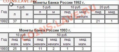 Монеты СССР 61-91 гг., СССР и Россия 91-93 гг., РФ 97-10 гг. - 01