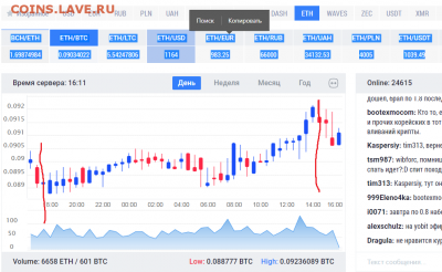 Биткоин. Кто-нибудь уже едет в этом поезде? - цццццц