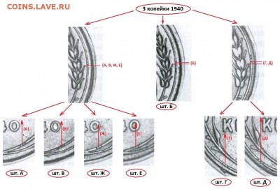 3 копейки 1940 - 3к40(е-20уе,ж-40уе)