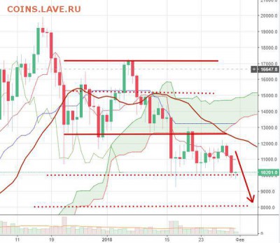 Биткоин. Кто-нибудь уже едет в этом поезде? - биток