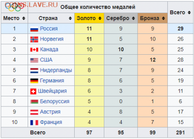 Олимпиада 2018 Пхенчан - Screenshot_1