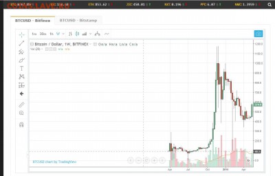 Биткоин. Кто-нибудь уже едет в этом поезде? - bit_2014