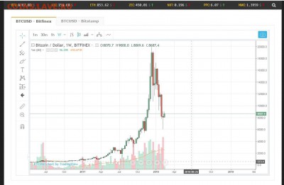 Биткоин. Кто-нибудь уже едет в этом поезде? - bit_2018