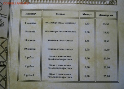 Набор банка 2009. СПМД. МАГНИТНЫЙ. Оценка. - 018.JPG