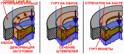 1 рубль 2009 ММД. Определение брака. Оценка - облой