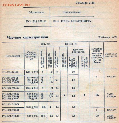 Золотые керамич. процессоры и советские детали с позолотой - рэс-34