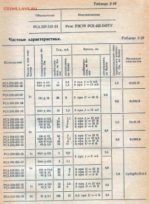 Золотые керамич. процессоры и советские детали с позолотой - рэс-10