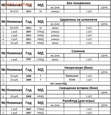 Браки от 1 коп. до 10 руб. БИМ - Снимок5.PNG