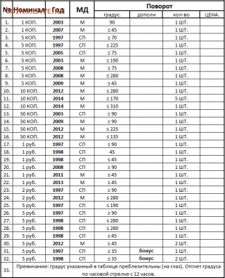 Браки от 1 коп. до 10 руб. БИМ - Снимок3.PNG