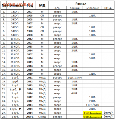 Браки от 1 коп. до 10 руб. БИМ - Снимок.PNG