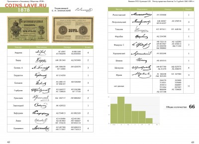 3 рубля 1878 года, оценка, разновидности - 3 1878г