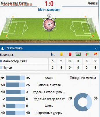 Сезон 2017-2018-лучших европейских чемпионатов (большая 5). - Screenshot_1