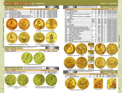 Каталог монет Императорской России 1682-1917гг Новинка! Фикс - 4904_6