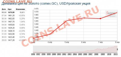 ЗОЛОТО!  5 РУБ. 1902г  до 10.04.11г 22-10 (мск) - динамика рыжего.JPG