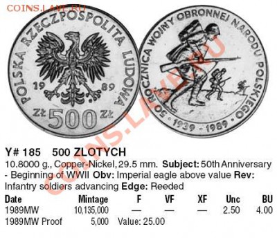Монета из Польши, номиналом 500! - Безымянный.JPG