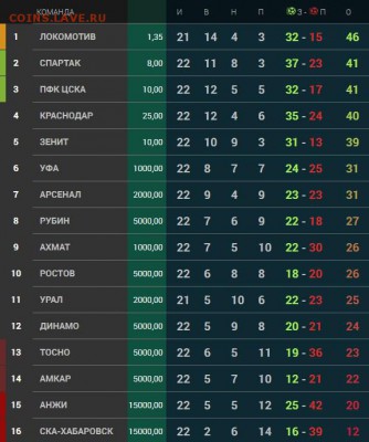РФПЛ 2017-2018 - Screenshot_1