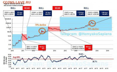 Биткоин. Кто-нибудь уже едет в этом поезде? - photo_2018-03-19_14-47-32