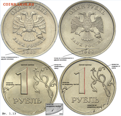 1 рубль 2003 СПМД. Оценка - 1р20