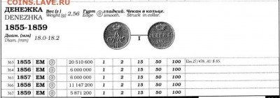 ДЕНЕЖКА 1855 ВМ до 29.03.2018 в 22-10 мск - Биткин_Денежка_1855ЕМ