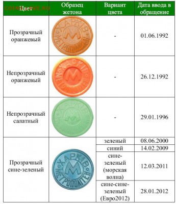 Помогите с опознанием жетонов МТА - Token