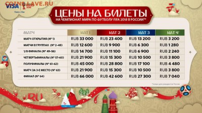 ЧМ 2018 - Категории билетов на ЧМ18