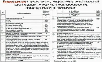 Почта 2018. Повышение цен на отправку почтовых отправлений. - 334134