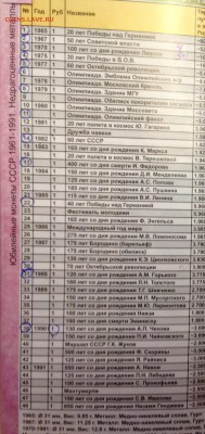 У новичка есть немного монет СССР и РФ на обмен. - image