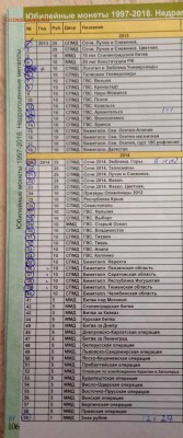 У новичка есть немного монет СССР и РФ на обмен. - image