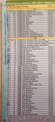 У новичка есть немного монет СССР и РФ на обмен. - image