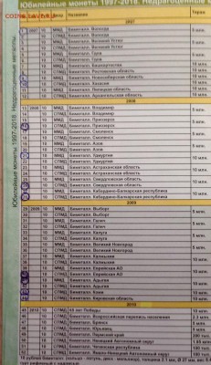 У новичка есть немного монет СССР и РФ на обмен. - image