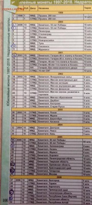 У новичка есть немного монет СССР и РФ на обмен. - image