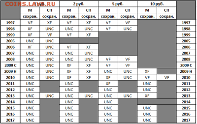 Погодовка  РФ в Альбоме - Снимок1.PNG