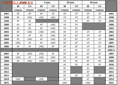 Погодовка  РФ в Альбоме - Снимок.PNG
