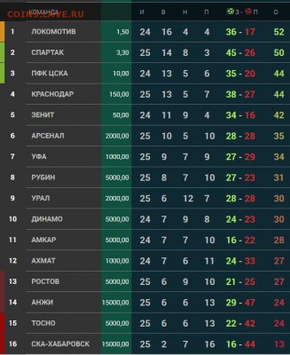 РФПЛ 2017-2018 - Screenshot_1