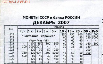 1 руб. 1922 А.Г. - tp-2007 003