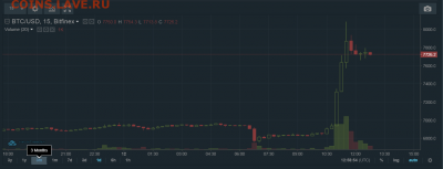 Биткоин. Кто-нибудь уже едет в этом поезде? - Снимок999999999.PNG