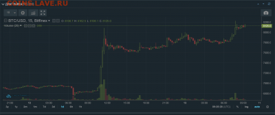 Биткоин. Кто-нибудь уже едет в этом поезде? - Снимок11111111111.PNG