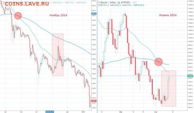 Биткоин. Кто-нибудь уже едет в этом поезде? - photo_2018-04-13_13-48-25
