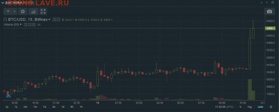 Биткоин. Кто-нибудь уже едет в этом поезде? - Снимок55555555555.PNG