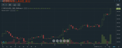 Биткоин. Кто-нибудь уже едет в этом поезде? - Кеш.PNG