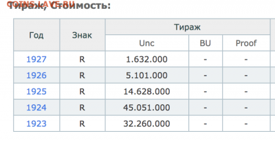 Италия 1927 год BVONO da LIRE 2 - Снимок экрана 2018-04-20 в 12.23.24