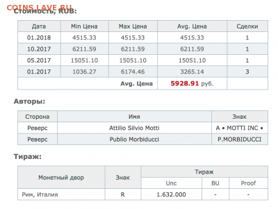 Италия 1927 год BVONO da LIRE 2 - Снимок экрана 2018-04-20 в 13.05.10