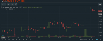 Биткоин. Кто-нибудь уже едет в этом поезде? - 44444444444444444.PNG