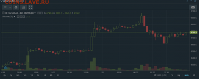 Биткоин. Кто-нибудь уже едет в этом поезде? - ЕЕЕЕЕЕЕЕЕ.PNG