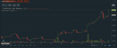 Биткоин. Кто-нибудь уже едет в этом поезде? - 8888888888888888888.PNG