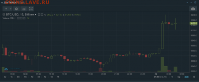 Биткоин. Кто-нибудь уже едет в этом поезде? - 00000.PNG